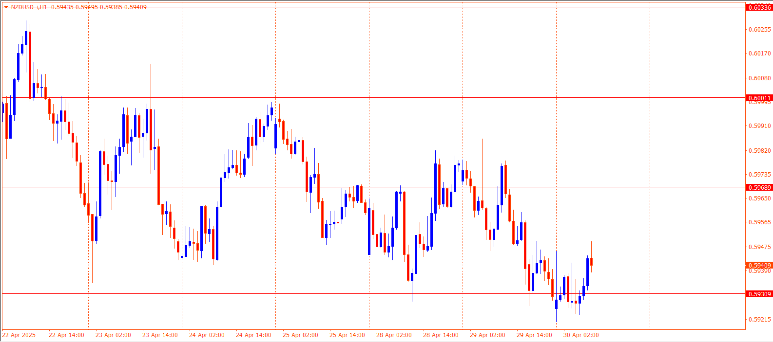 NZDUSD
